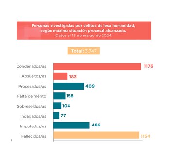 Infografias fiscales