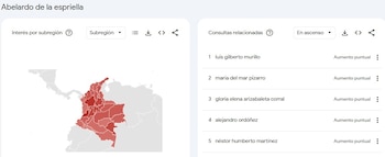 - crédito captura de pantalla Google Trends