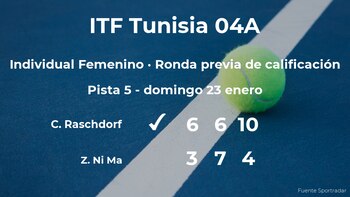 La tenista Carolin Raschdorf pasa a la siguiente fase del torneo de Monastir