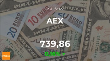 El AEX experimenta una subida