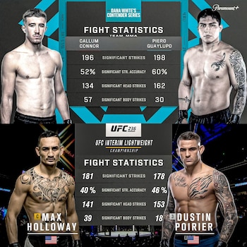 Piero Guaylupo y Callum Connor se midieron en una auténtica batalla en la UFC.