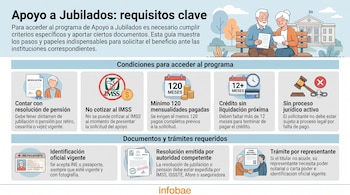 Infografía con requisitos clave para jubilados, incluyendo condiciones y documentos, ilustrada con figuras, logos de instituciones y símbolos de trámites.