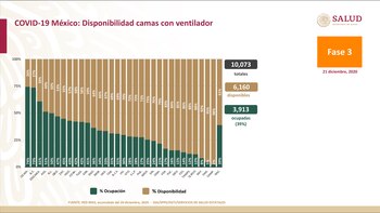 conferencia covid (Foto: Ssa)
