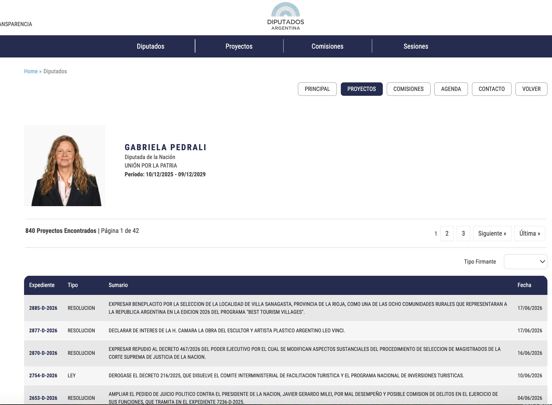 La diputada peronista Pedrali es la que más proyectos de ley firmó en este semestre