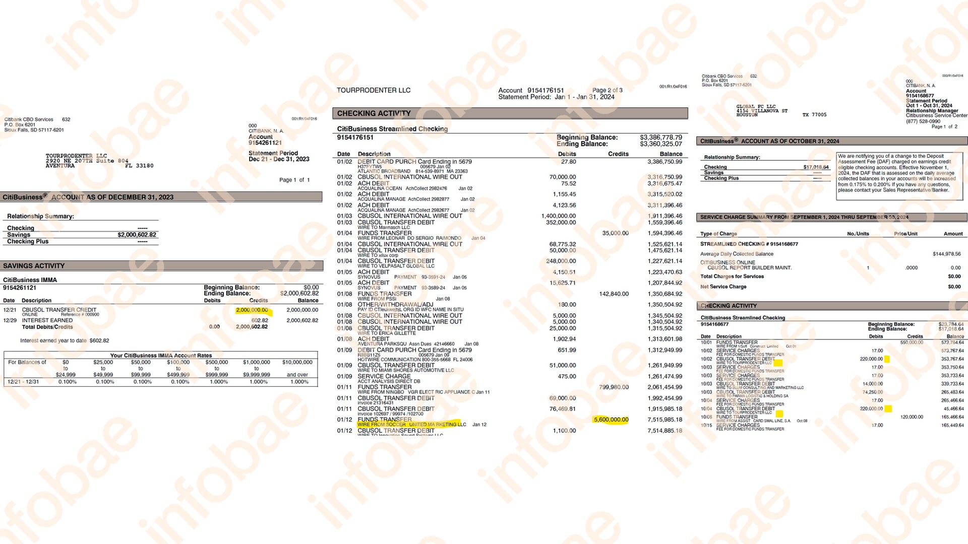 Las transferencias que se realizaron durante el período 2023