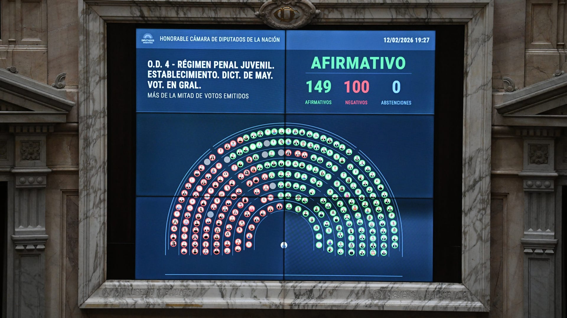 El nuevo Régimen Penal Juvenil obtuvo media sanción con 149 votos a favor