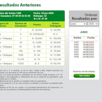 La Tinka sorprende con tres ganadores de 50 mil soles La Tinka sorprende con tres ganadores de 50 mil soles