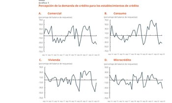 La solicitud de crédito en