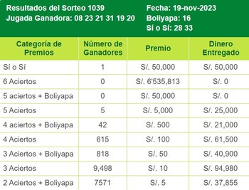 La Tinka (Captura: Intralot)