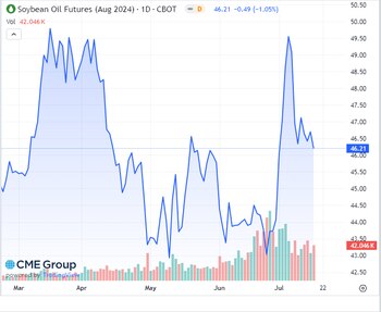 Grandes fluctuaciones en el valor