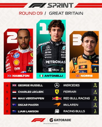 Grilla de resultados de la carrera Sprint de Fórmula 1 en Gran Bretaña. Incluye a Antonelli, Hamilton, Norris, Russell, Leclerc, Verstappen, Piastri, Lawson