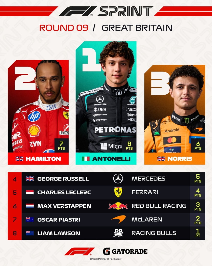 Los puntos que repartió la carrera Sprint del GP de Gran Bretaña (@F1)