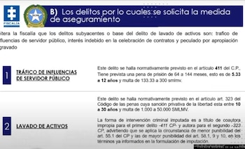Delitos por los que se solicita la medida cautelar a Sandra Ortiz - crédito: Fiscalía