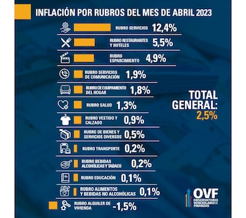 La inflación en Venezuela por