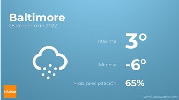 Previsión meteorológica: El tiempo mañana