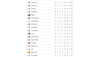 Así va la tabla de posiciones previo a la fecha 12 del Torneo Apertura 2026.