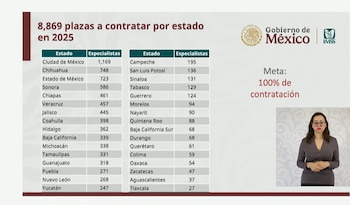 Durante 2025 el IMSS ofertará