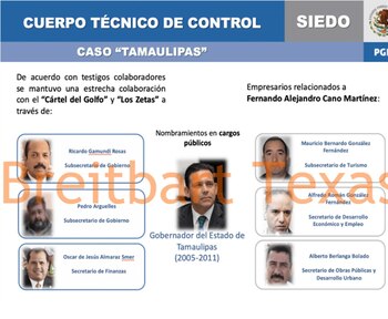 Los documentos fueron obtenidos por