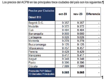 En la actualidad, el precio