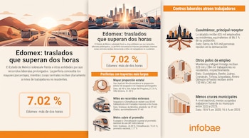 Infografía con ilustraciones de autobuses, un tren, gráficos de barras y textos explicativos sobre los tiempos de traslado en el Estado de México.