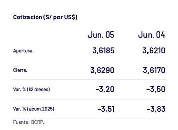 Así cerró el dólar hoy.