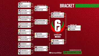 Rainbow Six Esports Latam