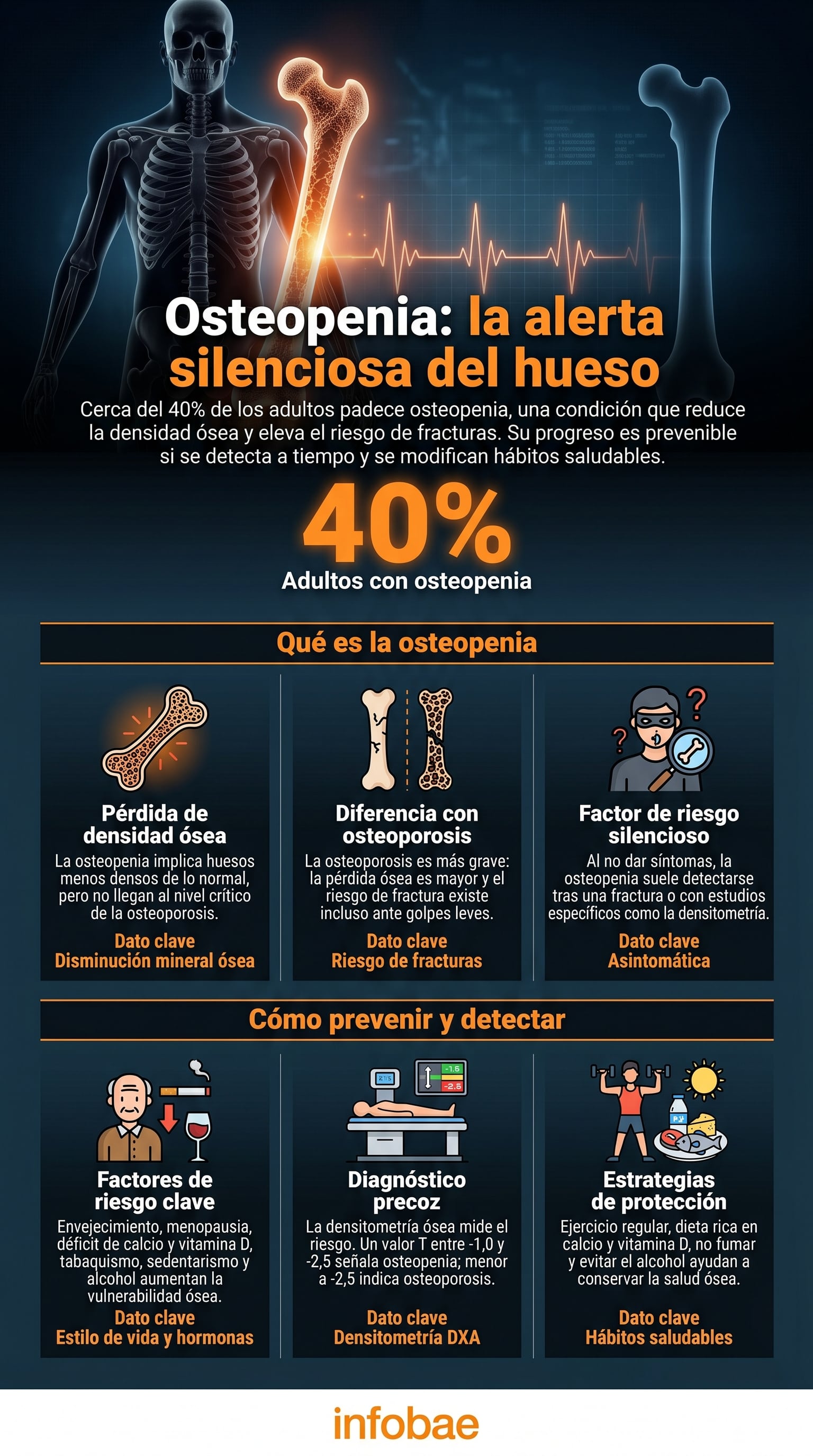 El envejecimiento y los cambios hormonales, como la menopausia, destacan como los principales factores de riesgo para la pérdida de masa ósea (Imagen Ilustrativa Infobae)