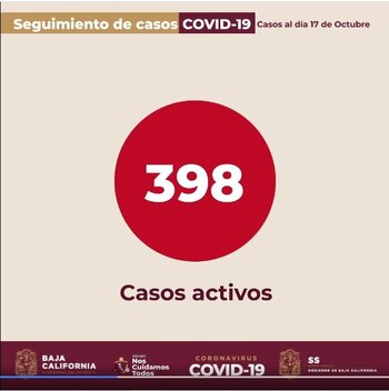 Casos activos de COVID-19 en