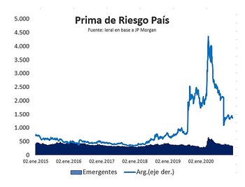 Los últimos 6 años de