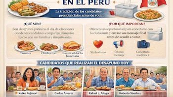 Desayuno electoral en las Elecciones 2026: cómo se da, por qué y quiénes son los candidatos que lo darán