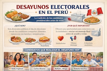 El desayuno electoral se convierte en el primer acto simbólico de los candidatos antes de acudir a votar. Imagen creada por IA.