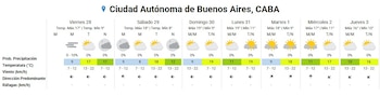 Tabla con el pronóstico del tiempo para siete días en la Ciudad de Buenos Aires, con íconos del clima, temperaturas y datos de viento