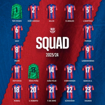 Los dorsales del Barcelona para