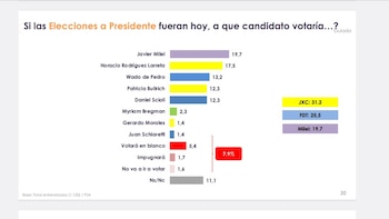 El escenario de unas PASO