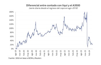 Fuente: Consultora 1816