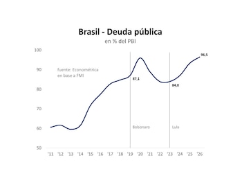 CASTI BRASIL