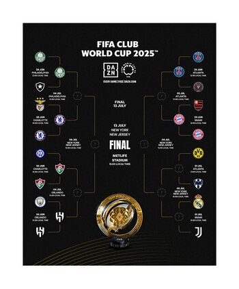 Así está el cuadro del