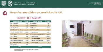 Datos estadísticos de cuántas mujeres