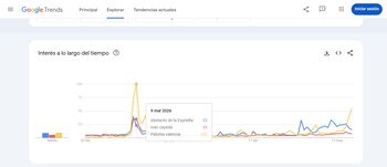 - crédito Google Trends