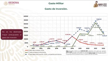 Datos oficiales del gobierno federal