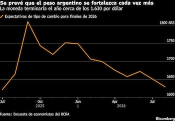 Economía Argentina septiembre 2026