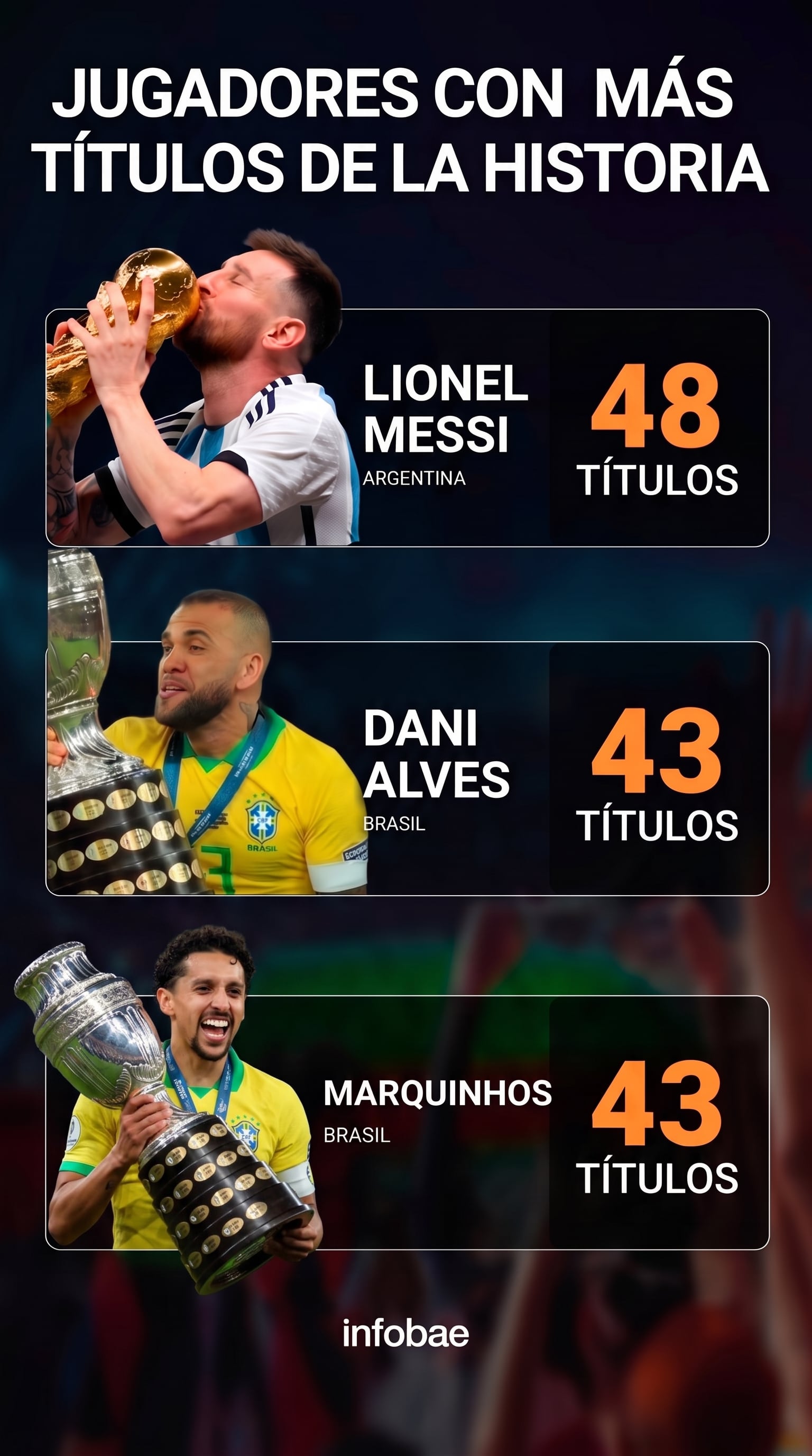 Lionel Messi alcanzó los 48 títulos en su carrera (Imagen Ilustrativa Infobae)