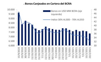 Fuente: IEB, en base a