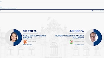 Resultados de la ONPE 2026.