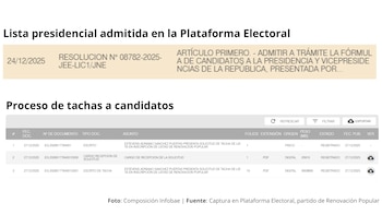 Composición ilustrativa sobre el proceso