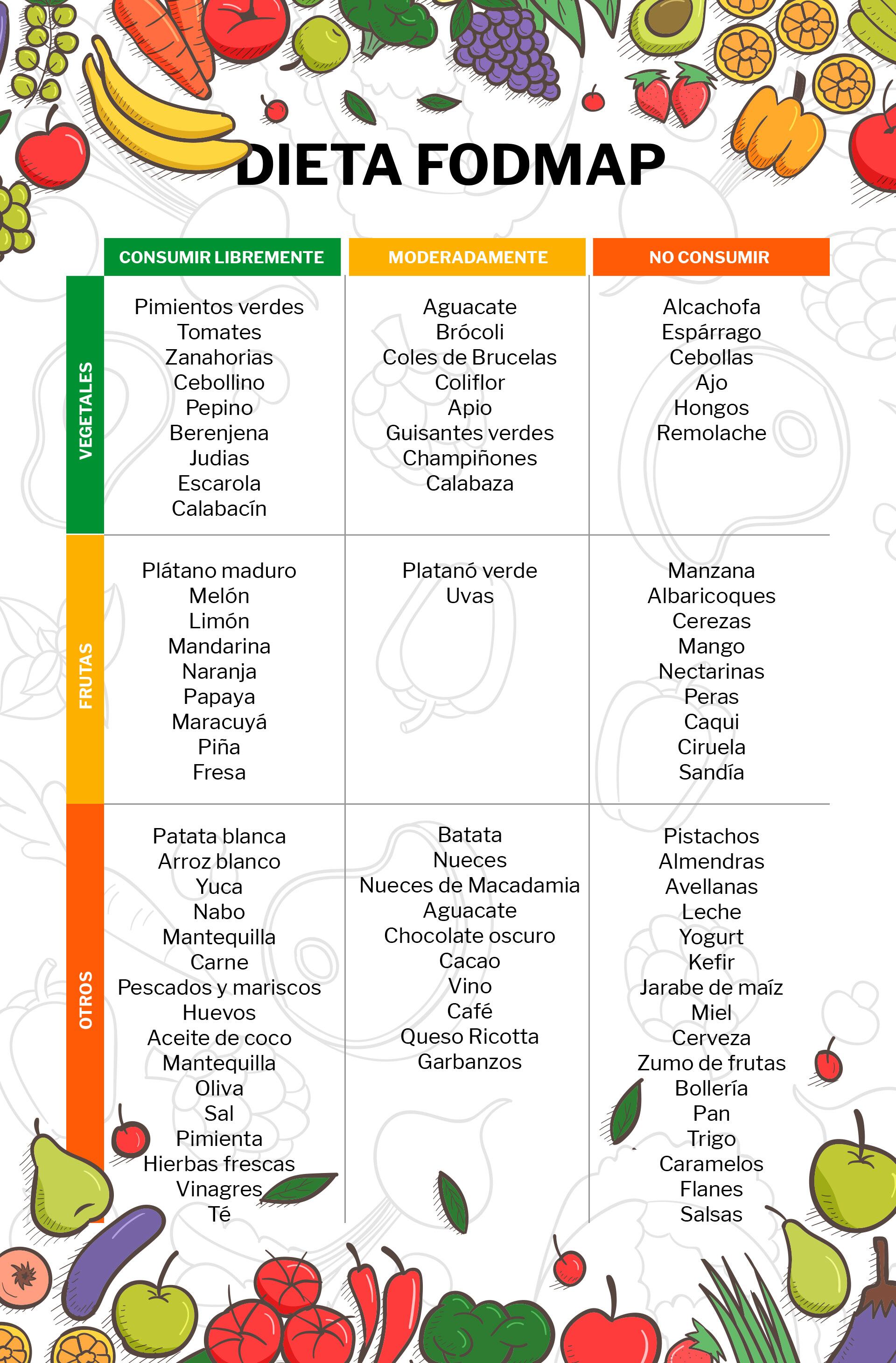 Salud intestinal y endometriosis: dos esferas vinculadas donde la dieta juega un papel crucial para su manejo (Ilustración: Jovani Peréz/Infobae México)
