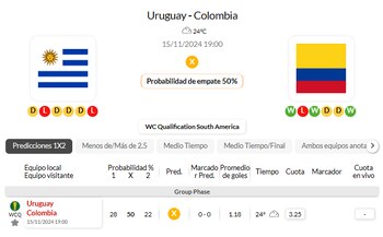 Así está el porcentaje de