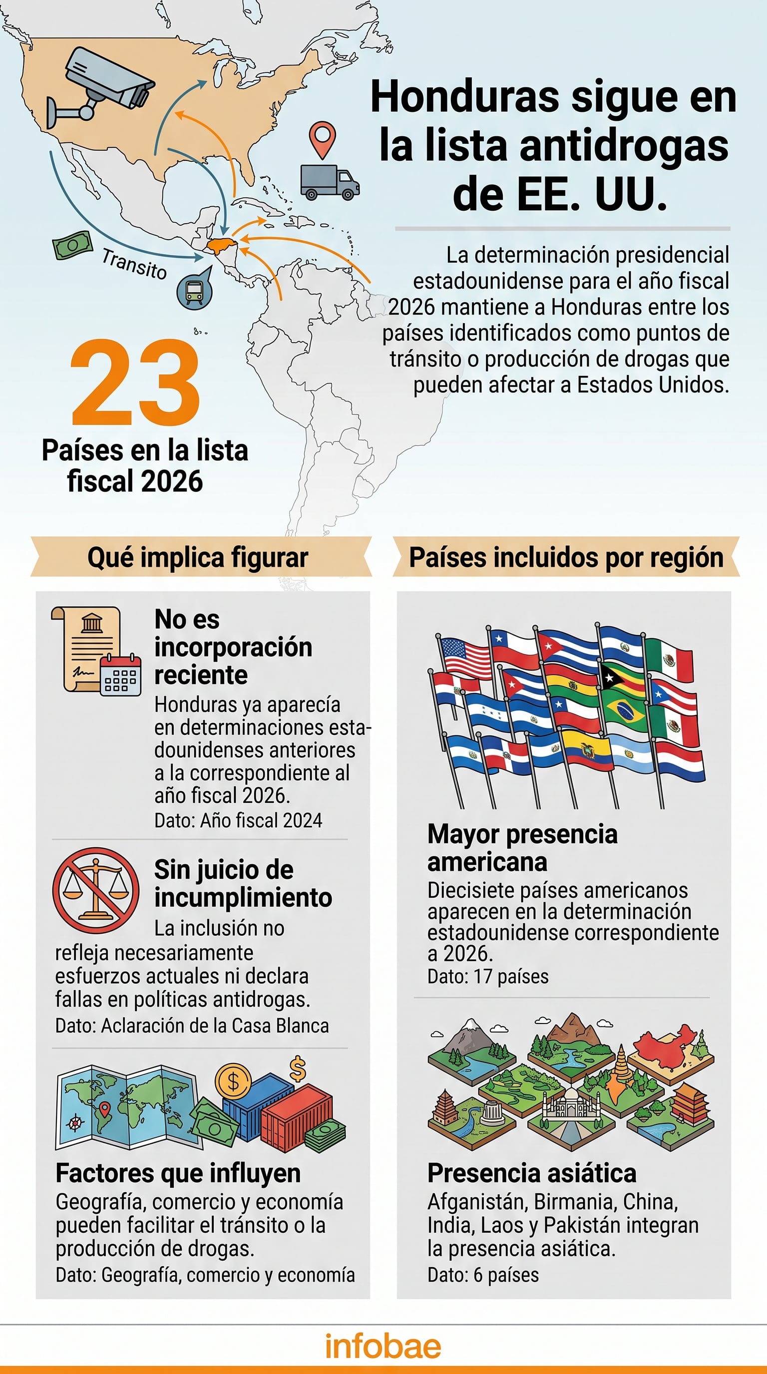 Una infografía detalla la inclusión de Honduras y otros 22 países en la lista de tránsito y producción de drogas elaborada por el Gobierno de Estados Unidos para el año fiscal 2026. (Imagen Ilustrativa Infobae)