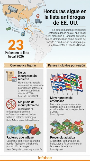 Infografía con un mapa de América, íconos de transporte, banderas nacionales y bloques de texto sobre la lista de Estados Unidos.