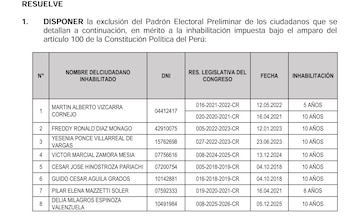 Documento con el título "RESUELVE" y una tabla que lista ocho nombres de ciudadanos inhabilitados, sus DNI, resoluciones legislativas y periodos de inhabilitación